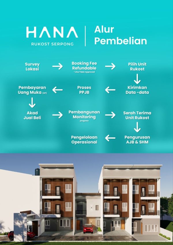 Hana Rumah Kos Tangerang