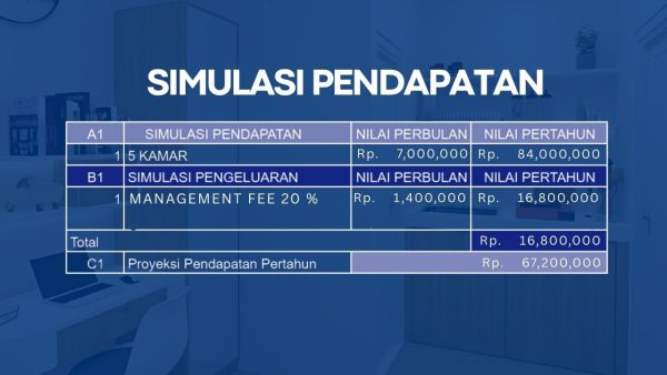 Rumah Kost Premium Bogor