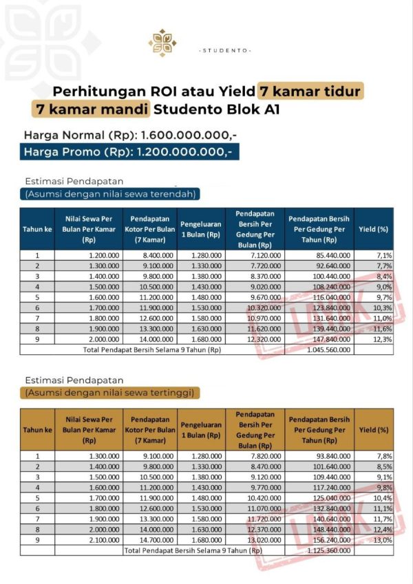 Jual Kos Kosan di Bogor